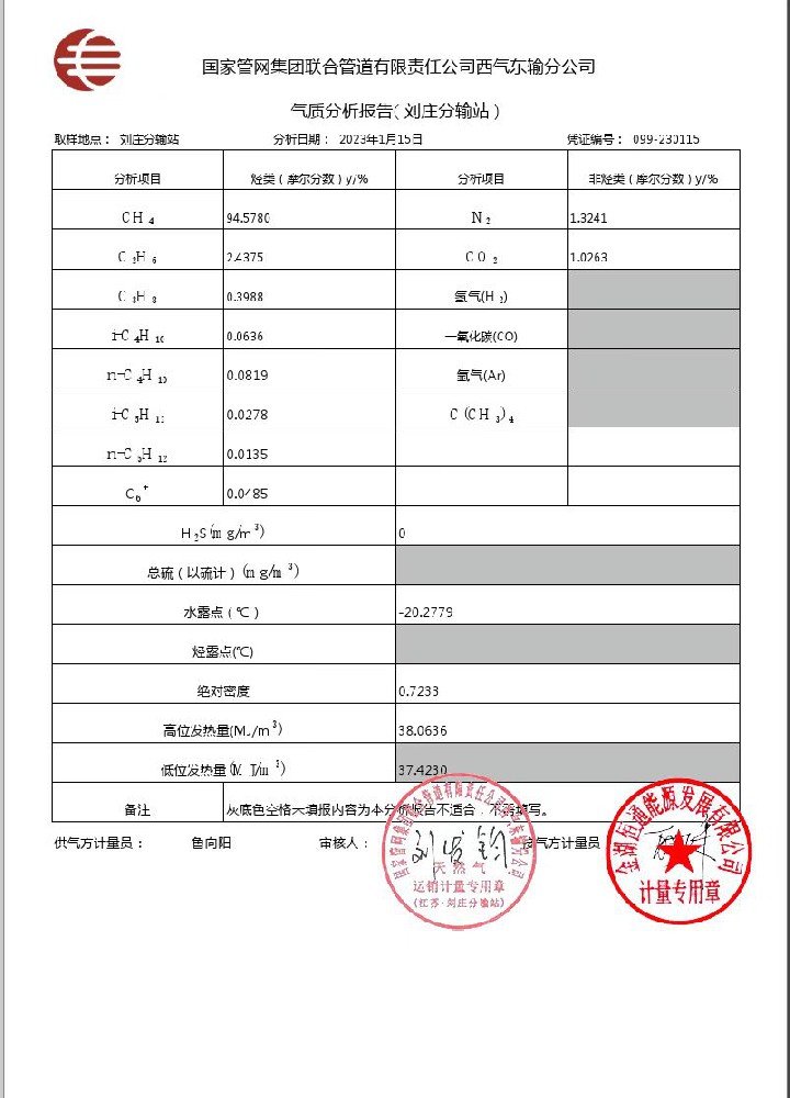 2023年1月15日气质报告.jpg