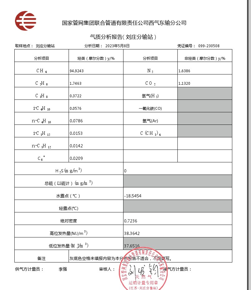 23年5月气质报告.png
