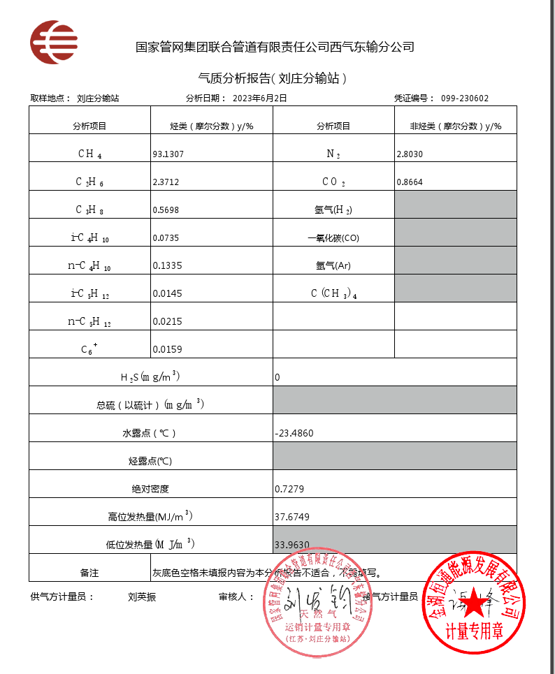 2023年6月2日气质报告.png