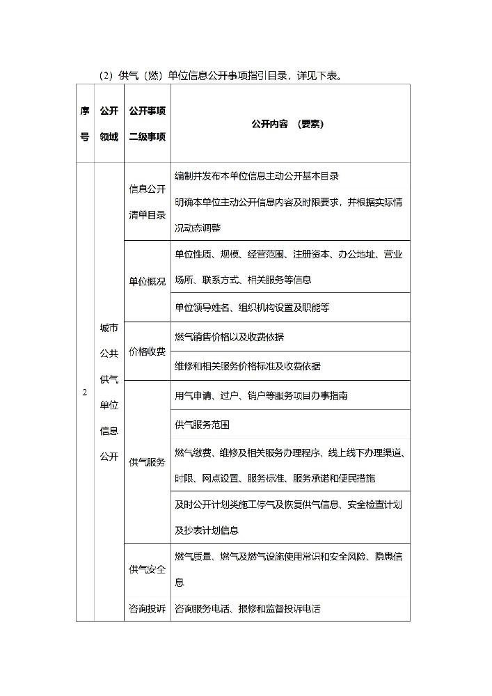 供气（燃）单位信息公开事项指引目录_00.jpg