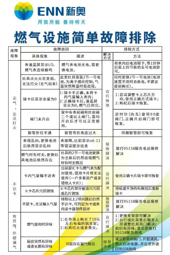 燃气设施故障排除.jpg