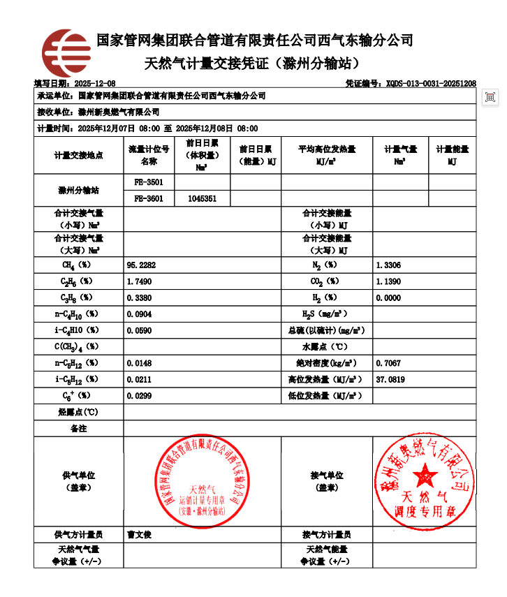 滁州市管道天然气气质报告（2025年12月）