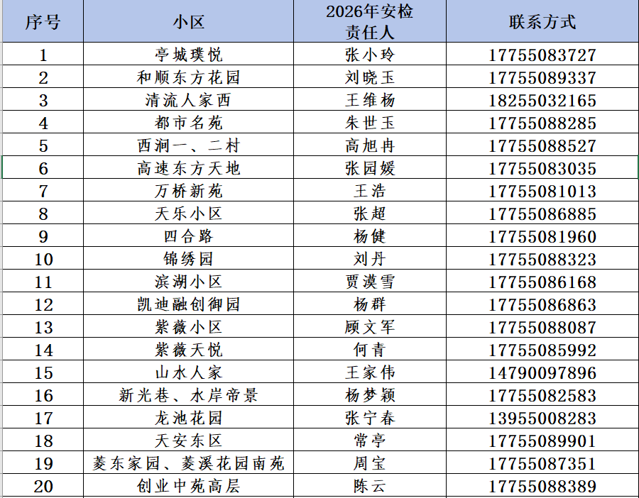 2026年5月入户检查来啦
